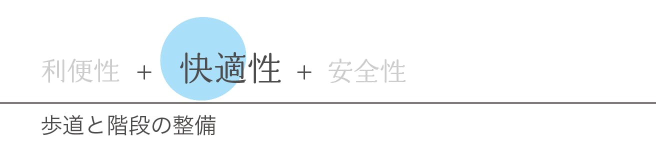 快適性