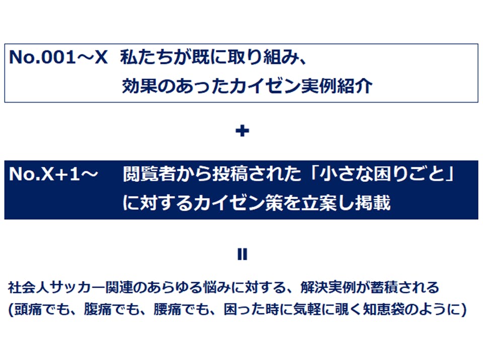 ドイツでプレーしたものづくり企業社員が贈る 社会人サッカーの困りごと解決実例集 Campfire キャンプファイヤー ドイツでプレーしたものづくり企業社員が贈る 社会人サッカーの困りごと解決実例集 Campfire キャンプファイヤー