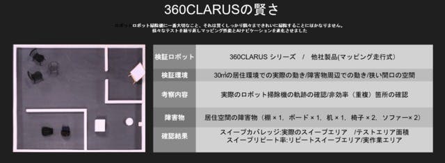 家事に革命】360CLARUS S7 本当に賢いお掃除ロボット発売記念 - CAMPFIRE (キャンプファイヤー)