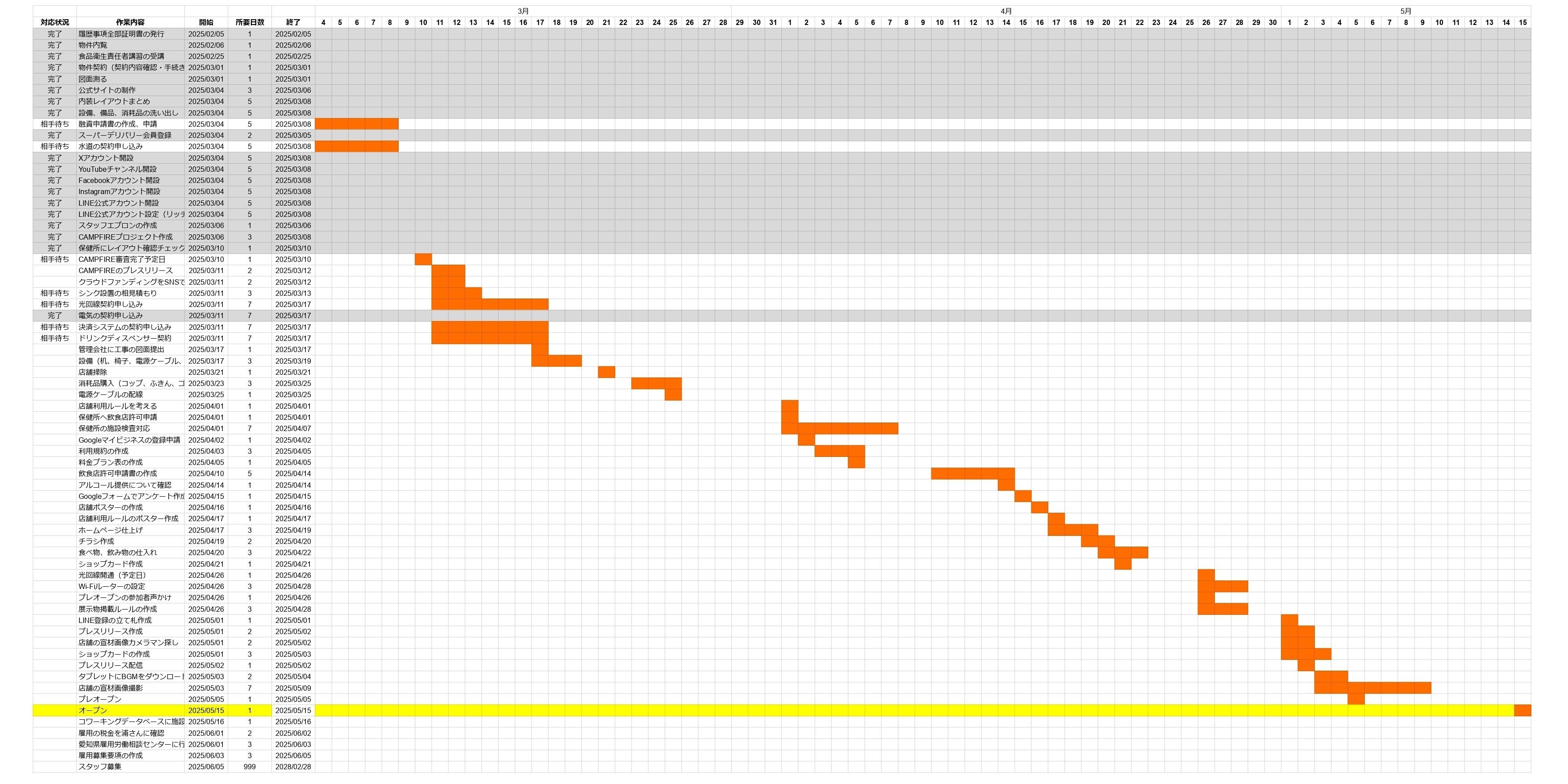 アルコール開業スケジュール表