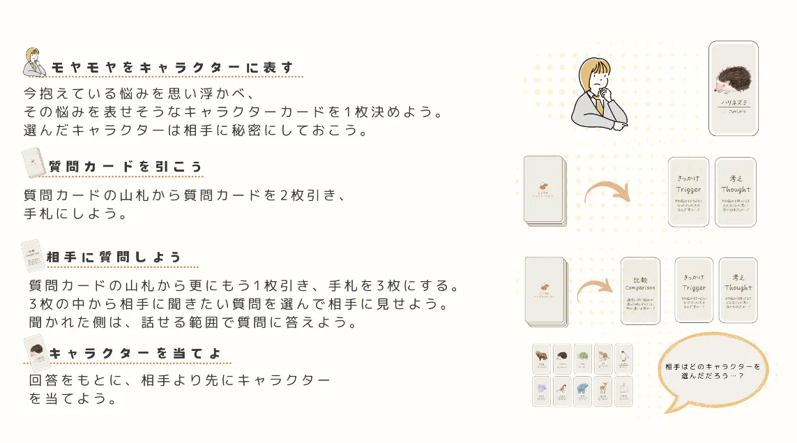 ゲームの遊び方