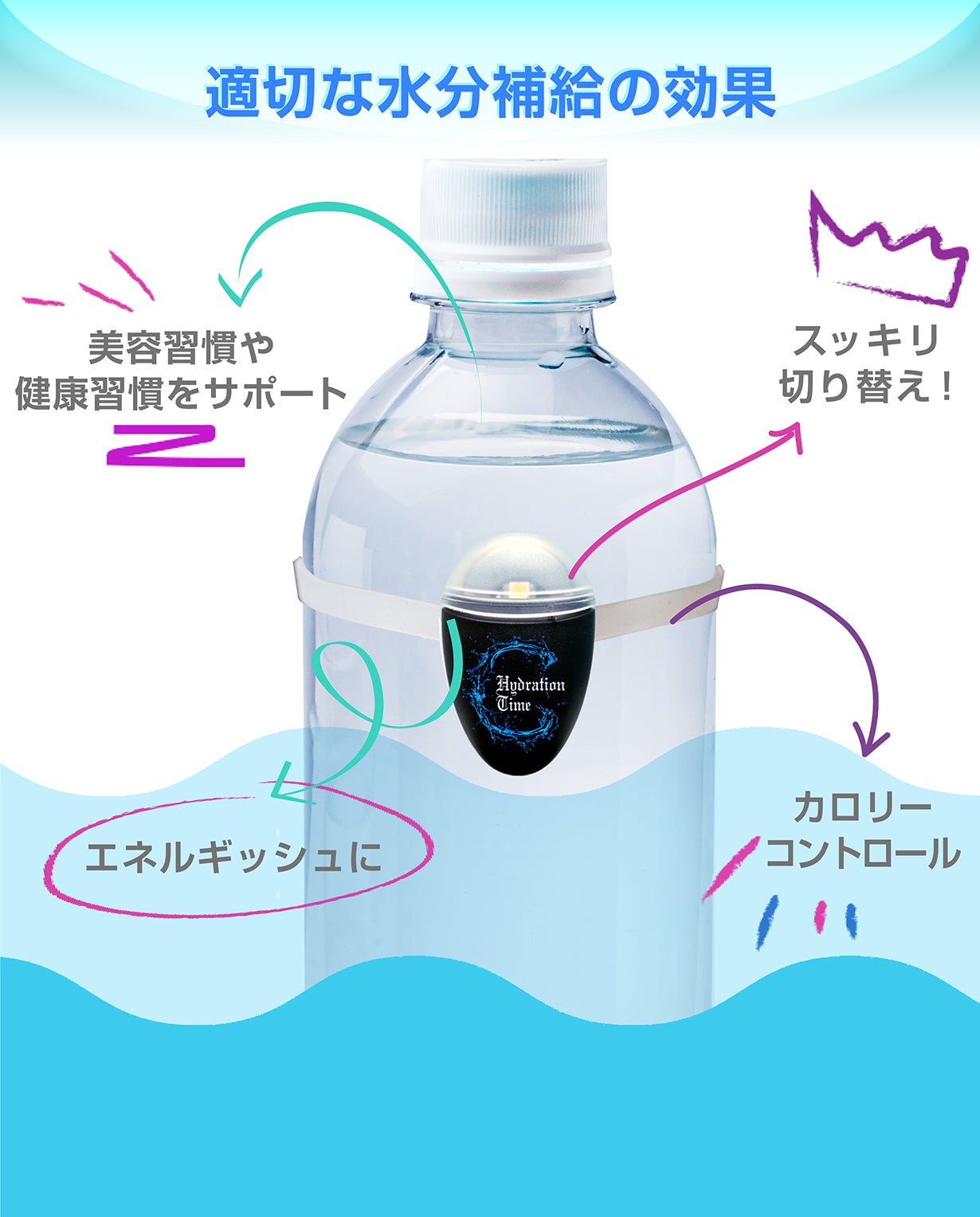 脱水症状に陥らない為に！ボトルにつけるだけの給水リマインダー うる
