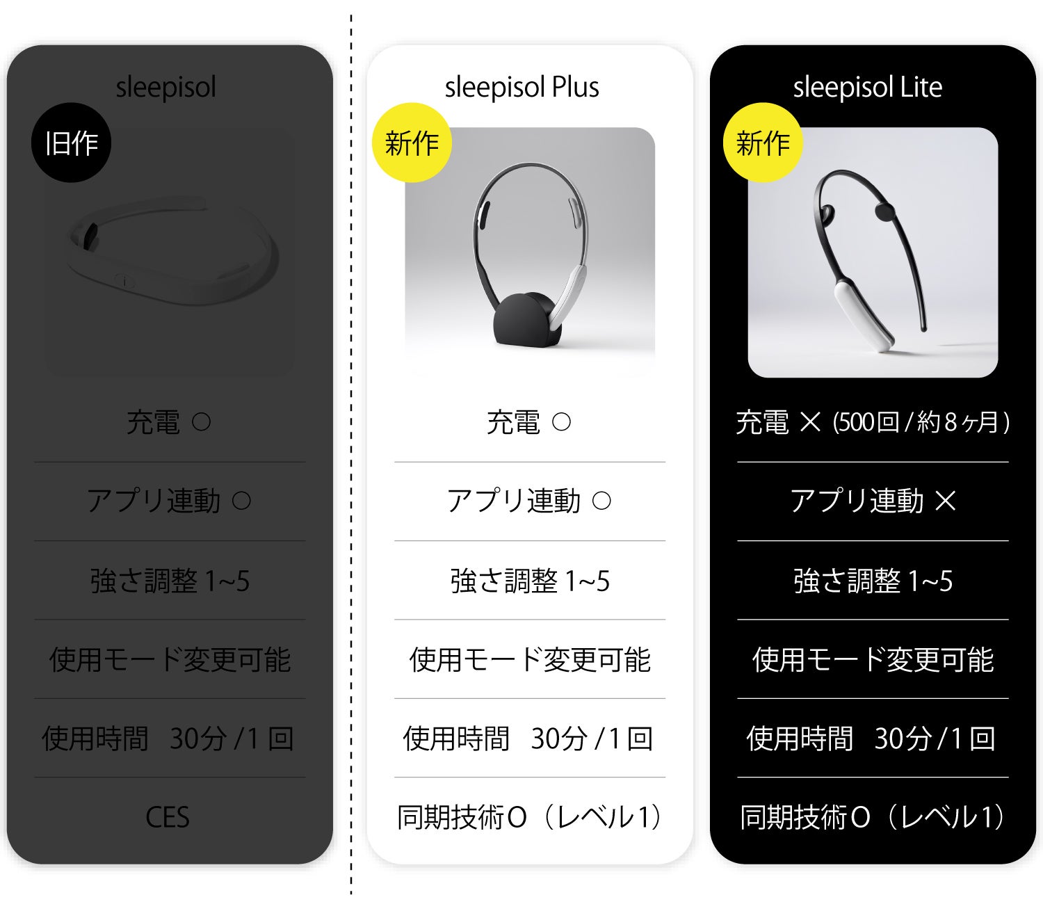 CESテクノロジーで快適なライフスタイルを！おやすみ前のsleepisol+