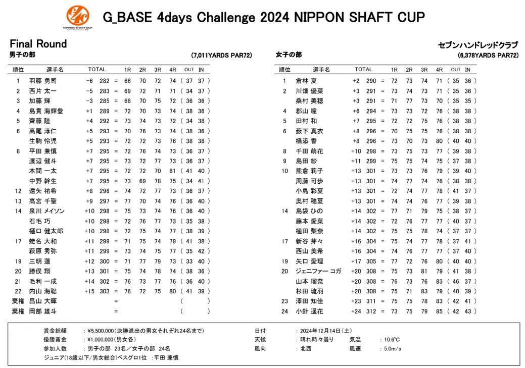 テーブル 自動的に生成された説明