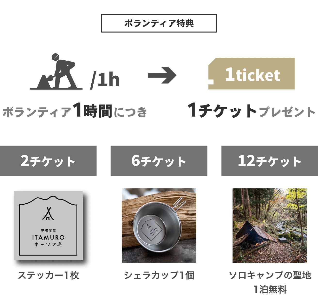 ボランティア特典