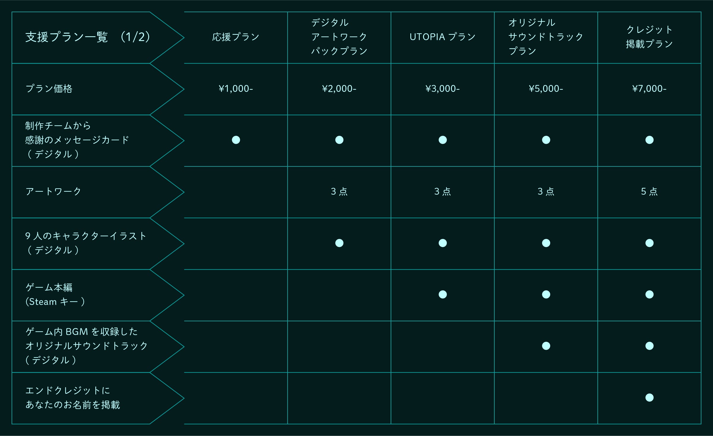 プラン一覧(1/2)