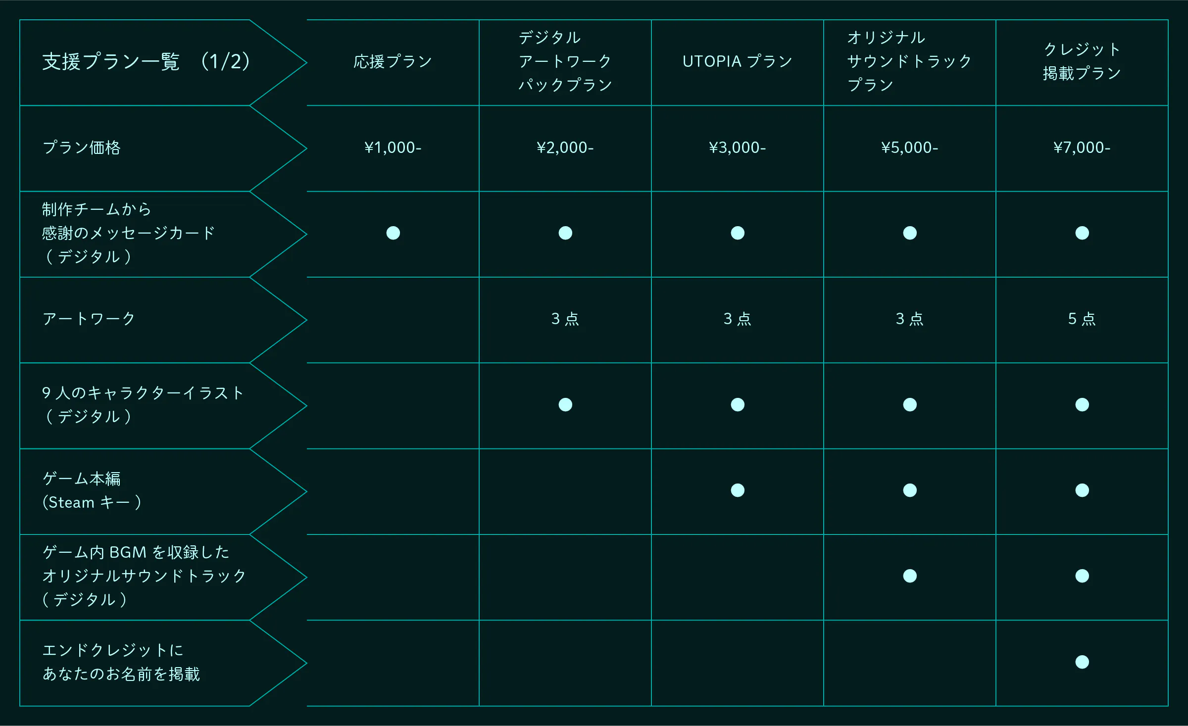 プラン一覧(1/2)