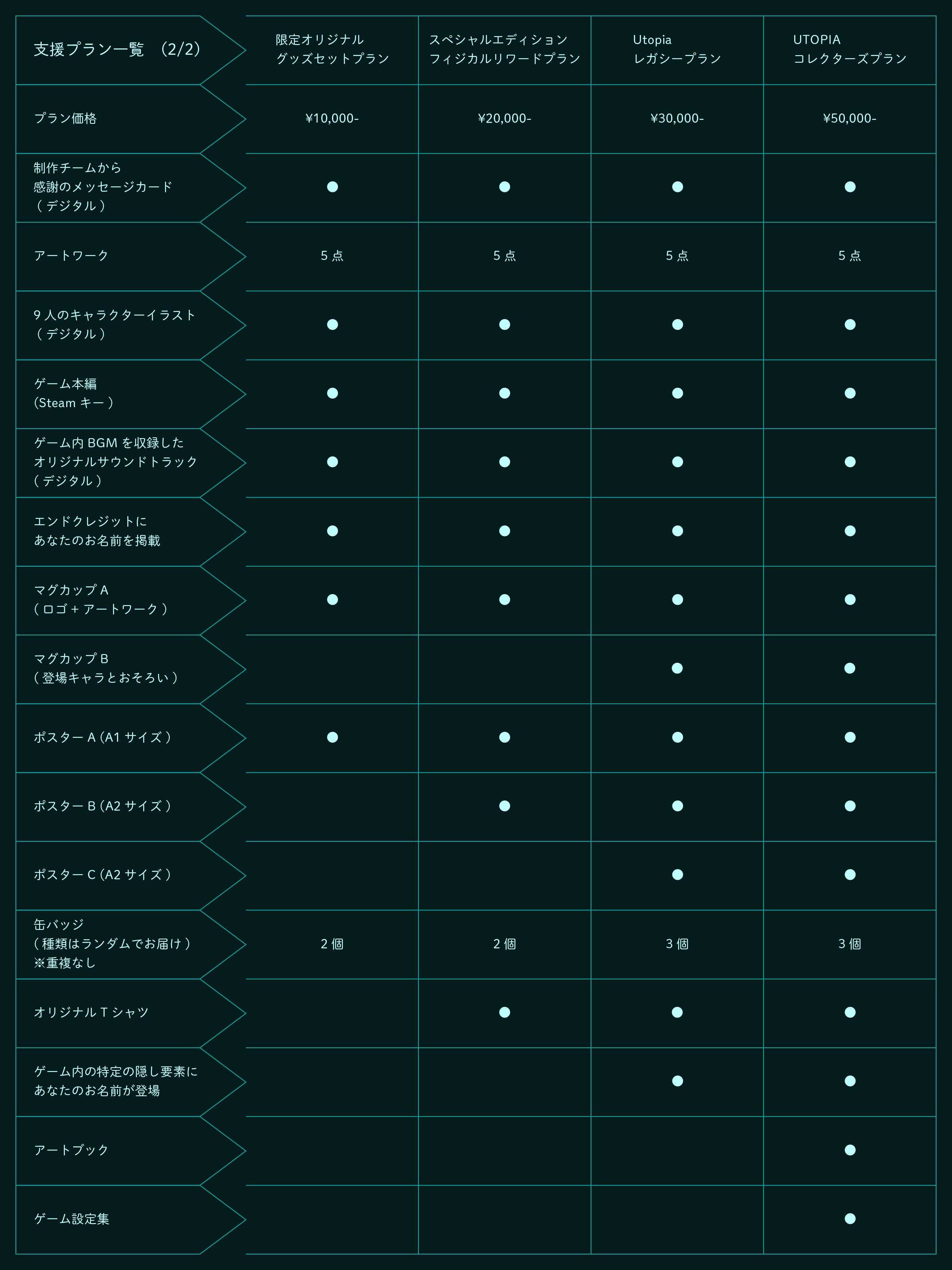 プラン一覧(2/2)