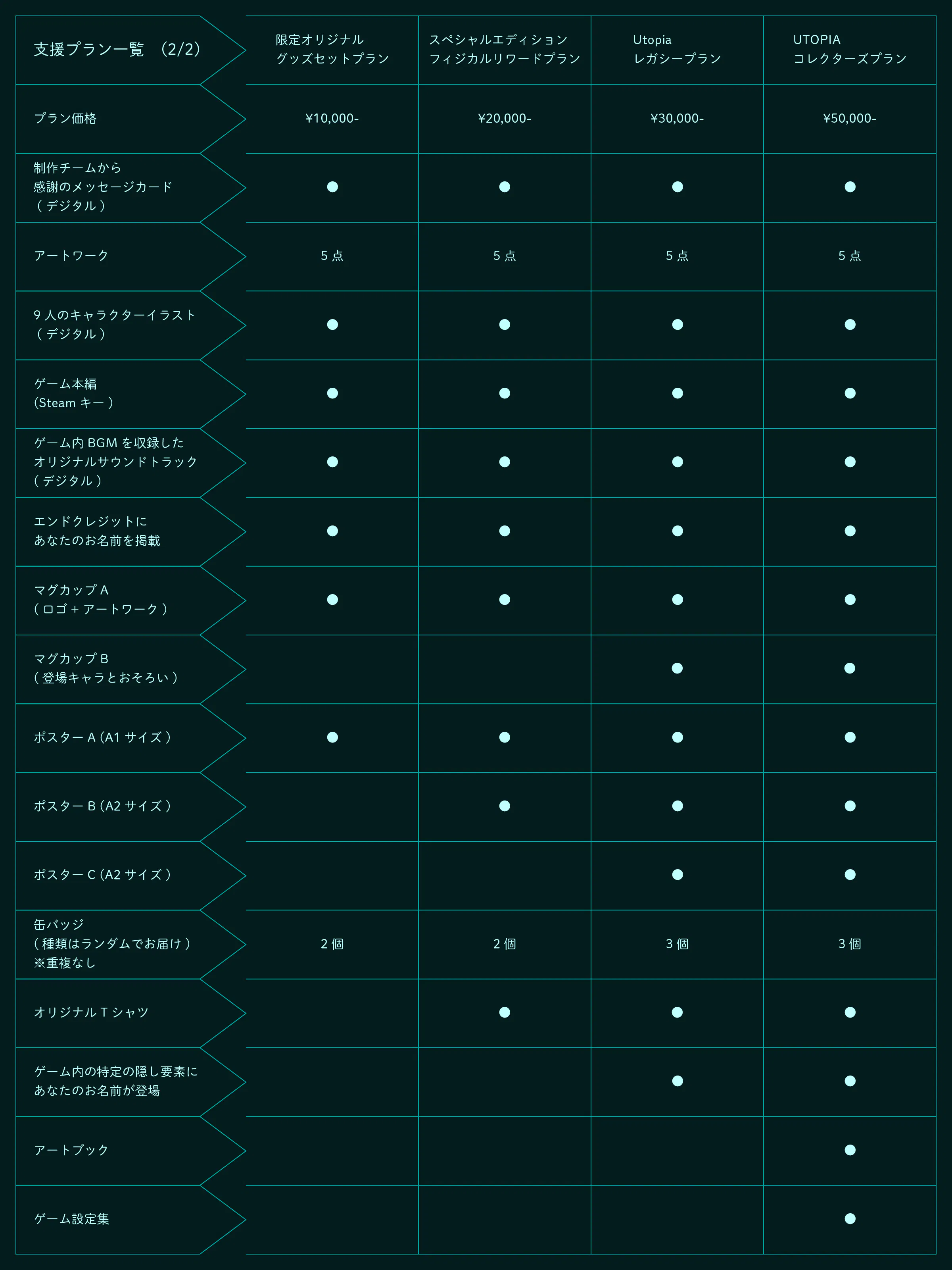 プラン一覧(2/2)