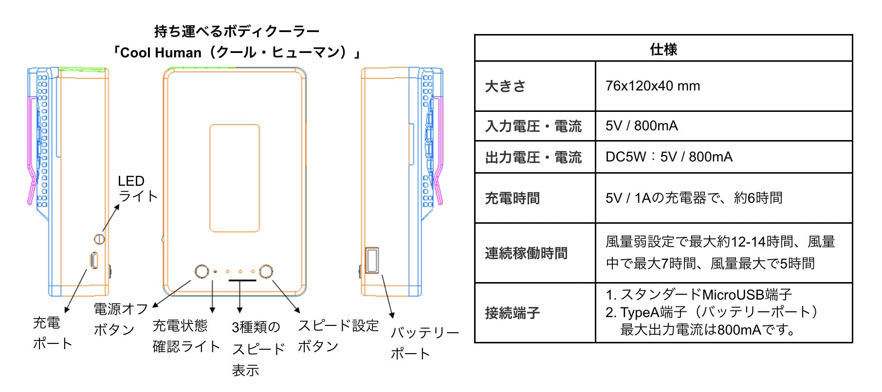 確認用ボディクーラー 確認用ボディクーラー