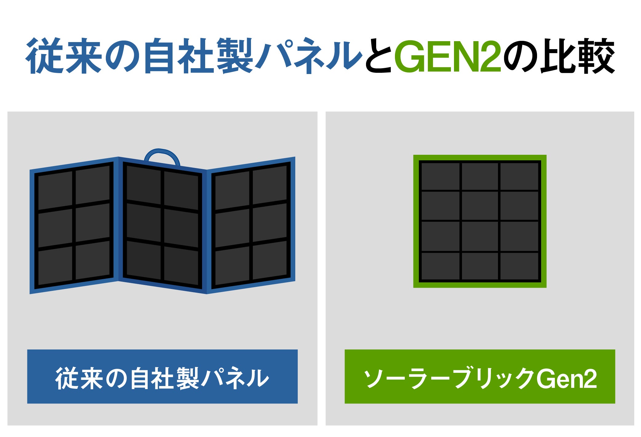 ブロック組み立て即充電！マグネット式の次世代型ソーラーパネル