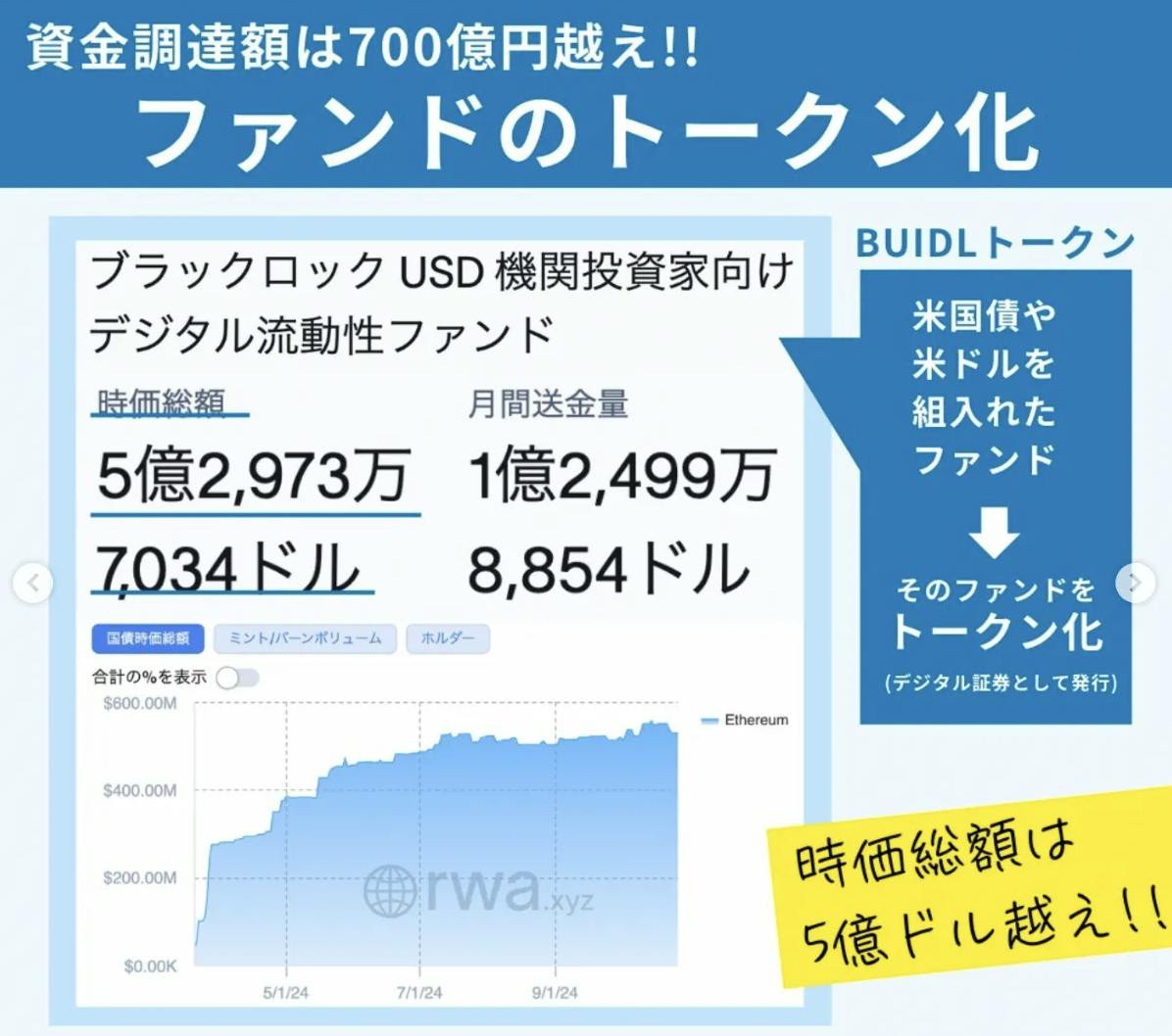 世界のデジタル投資オンラインレッスン【デジタル証券・暗号資産・トークン】 CAMPFIREコミュニティ