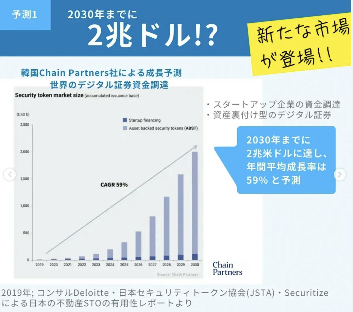 世界のデジタル投資オンラインレッスン【デジタル証券・暗号資産・トークン】 CAMPFIREコミュニティ