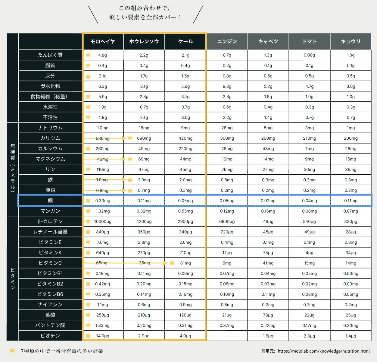 グラフィカル ユーザー インターフェイス, テーブル, ExcelAI によって生成されたコンテンツは間違っている可能性があります。