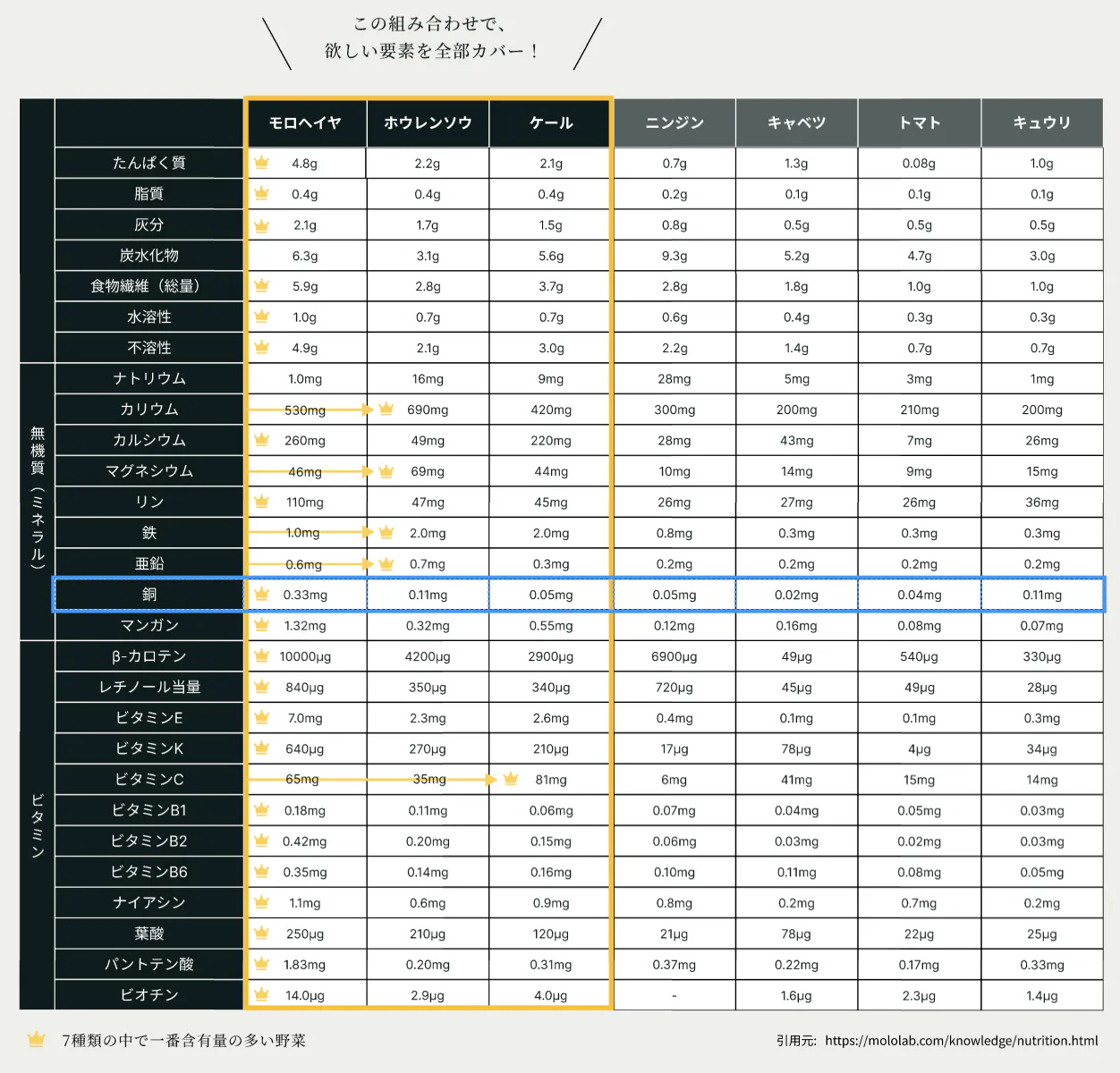 グラフィカル ユーザー インターフェイス, テーブル, ExcelAI によって生成されたコンテンツは間違っている可能性があります。