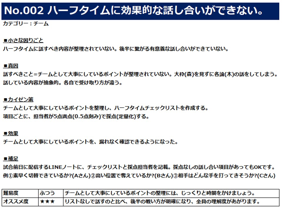 ドイツでプレーしたものづくり企業社員が贈る 社会人サッカーの困りごと解決実例集 Campfire キャンプファイヤー ドイツでプレーしたものづくり企業社員が贈る 社会人サッカーの困りごと解決実例集 Campfire キャンプファイヤー