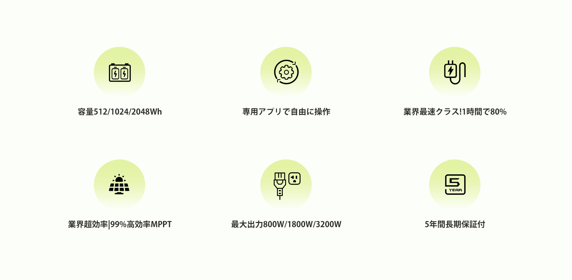 最新技術を活用した高性能ポータブル電源を日本市場に展開する