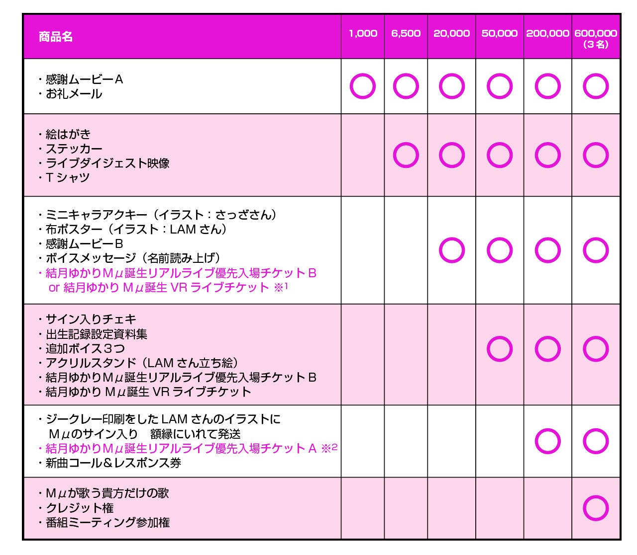 石黒千尋 結月ゆかり みんなでつくる2 5次元 結月ゆかりmm みゅー Campfire キャンプファイヤー