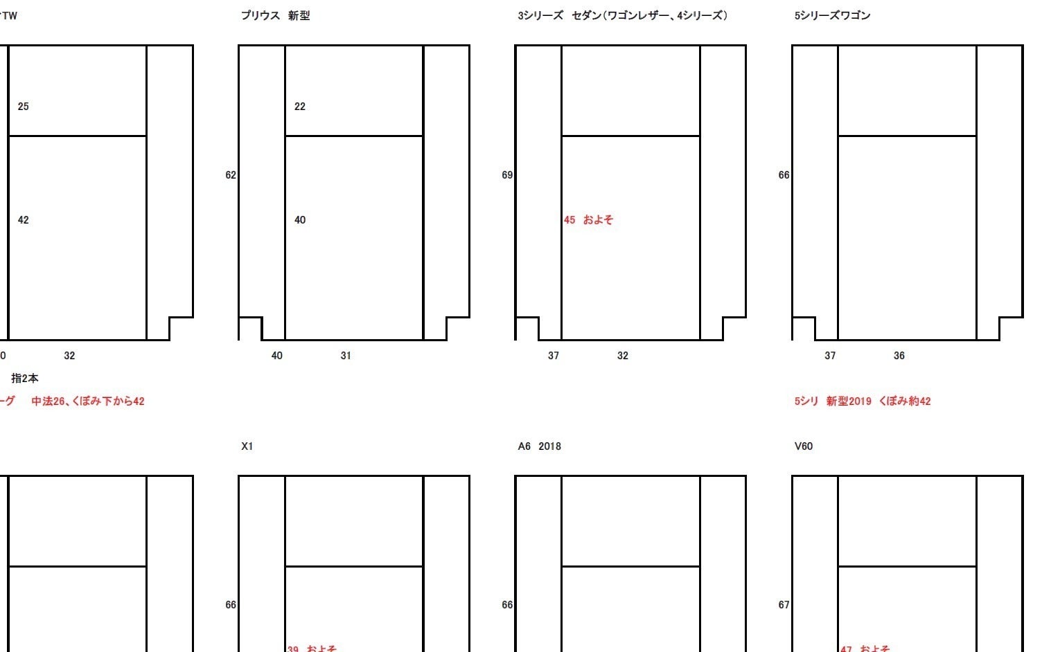 画像:プリウス、3シリーズ、X1、A6、V60リアシート採寸