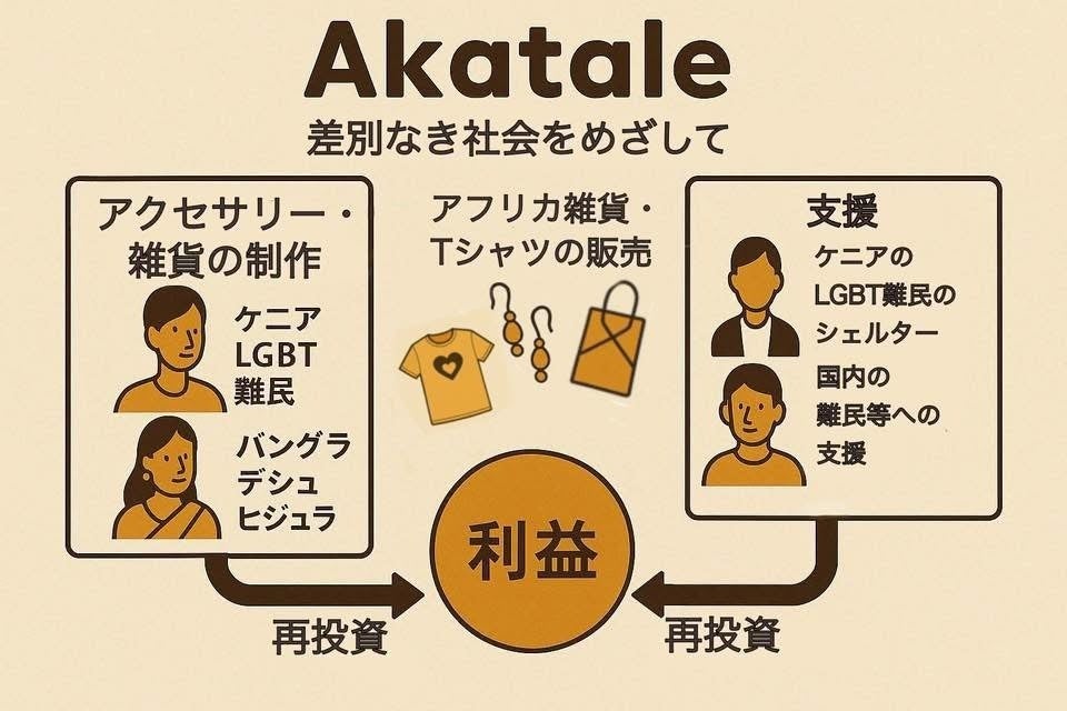 【画像】Akataleの仕組み
