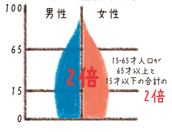第23回 バングラデシュの魅力 前半 Campfireコミュニティ