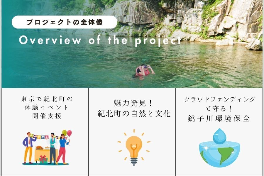 奇跡の清流が東京に来る！町制20周年記念「三重県紀北町・銚子川」応援
