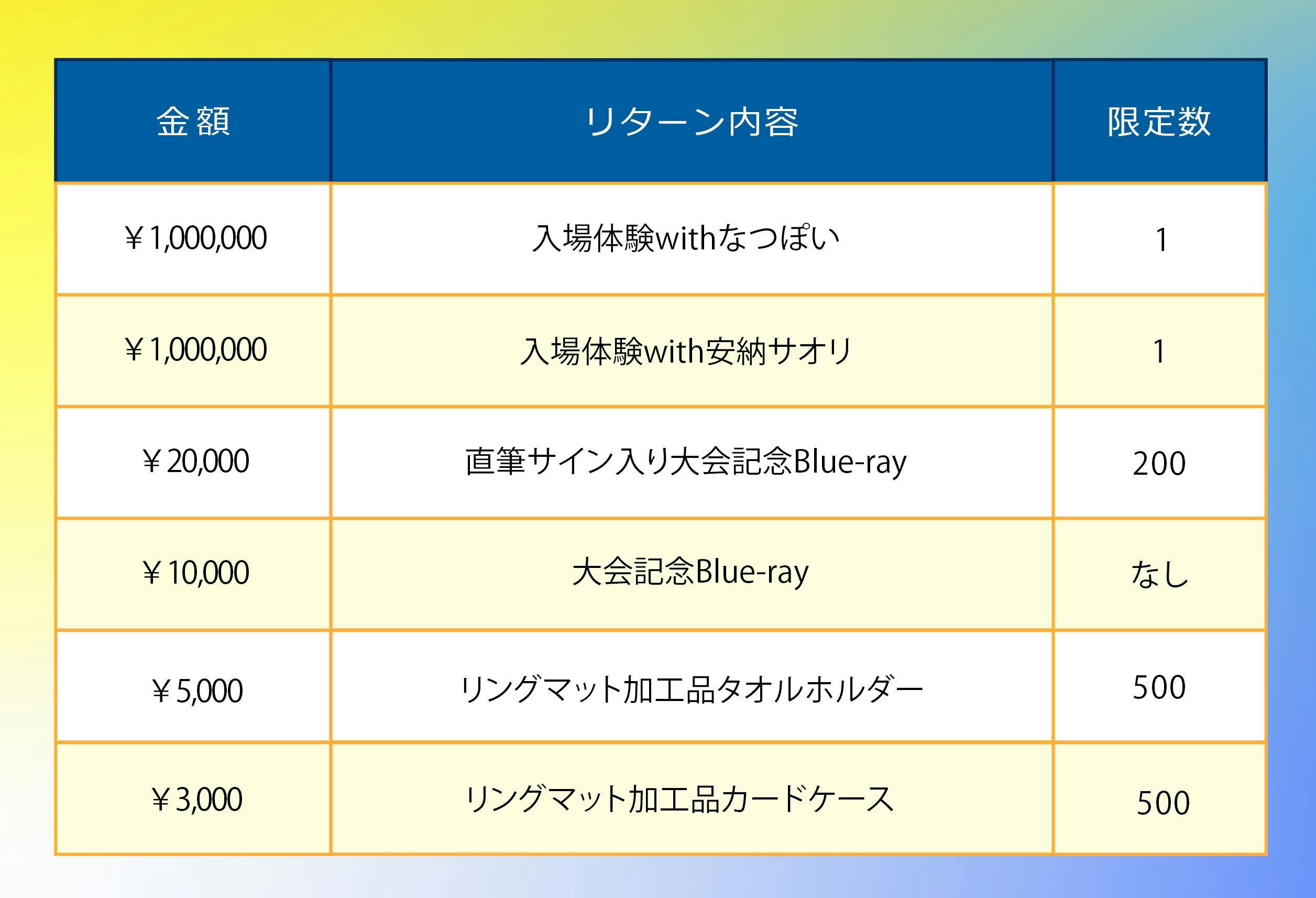 なつぽい 安納サオリ 10周年 サイン入りチェキ&クラファン限定特典同封 なつぽい＆安納サオリ直筆サイン入り記念フォトフレーム