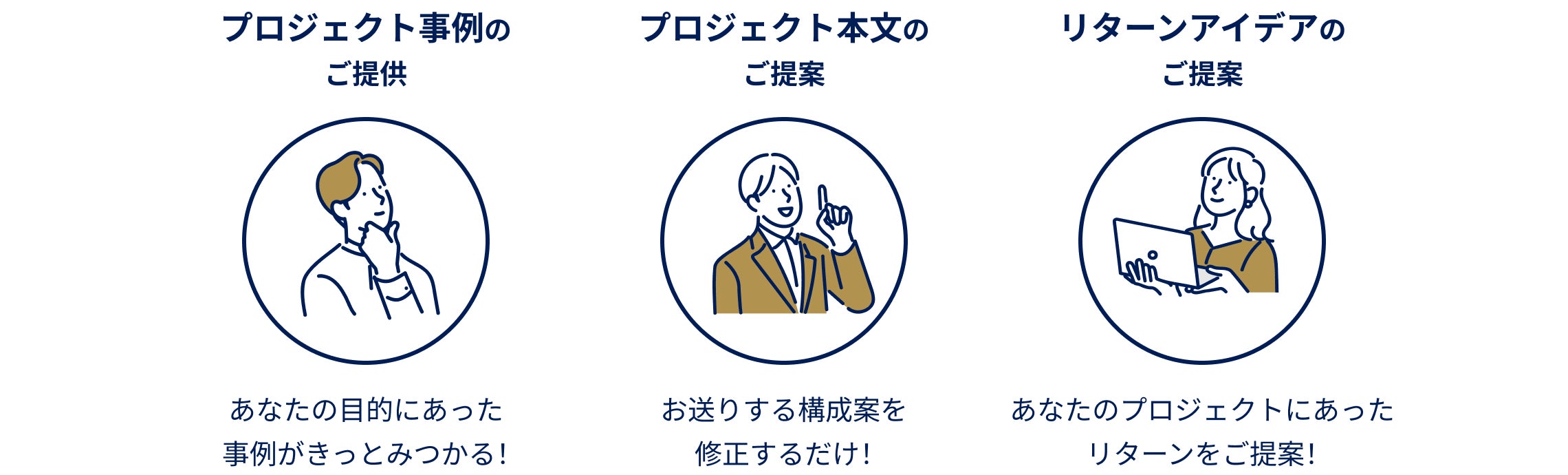 プロジェクト事例のご提供（あなたの目的にあった事例がきっとみつかる！）　プロジェクト本文のご提案（お送りする構成案を修正するだけ！）　リターンアイデアのご提案（あなたのプロジェクトにあったリターンをご提案！）
