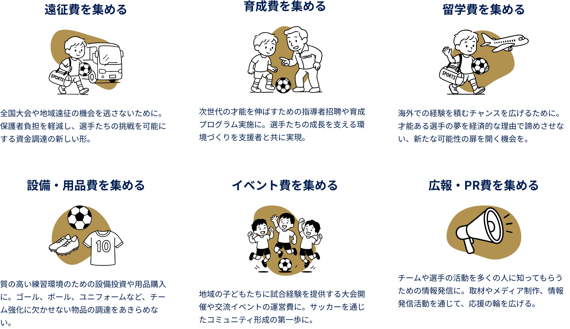 遠征費を集める(全国大会や地域遠征の機会を逃さないために。保護者負担を軽減し、選手たちの挑戦を可能にする資金調達の新しい形) 育成費を集める(次世代の才能を伸ばすための指導者招聘や育成プログラム実施に。選手たちの成長を支える環境づくりを支援者と共に実現) 留学費を集める(海外での経験を積むチャンスを広げるために。才能ある選手の夢を経済的な理由で諦めさせない、新たな可能性の扉を開く機会を) 設備・用品費を集める(質の高い練習環境のための設備投資や用品購入に。ゴール、ボール、ユニフォームなど、チーム強化に欠かせない物品の調達をあきらめない) イベント費を集める(地域の子どもたちに試合経験を提供する大会開催や交流イベントの運営費に。サッカーを通じたコミュニティ形成の第一歩に) 広報・PR費を集める(チームや選手の活動を多くの人に知ってもらうための情報発信に。取材やメディア制作、情報発信活動を通じて、応援の輪を広げる)