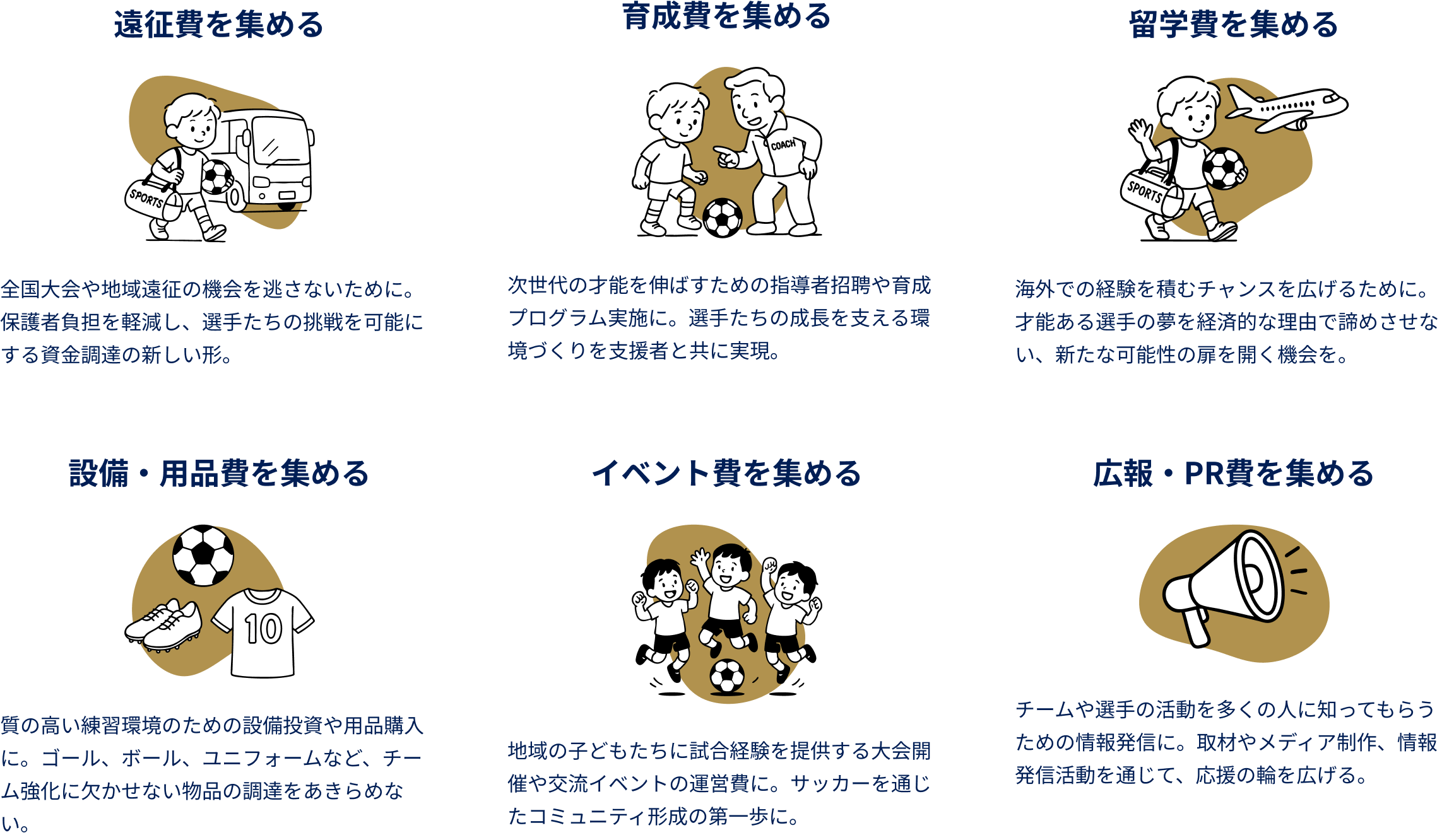 遠征費を集める（全国大会や地域遠征の機会を逃さないために。保護者負担を軽減し、選手たちの挑戦を可能にする資金調達の新しい形）　育成費を集める（次世代の才能を伸ばすための指導者招聘や育成プログラム実施に。選手たちの成長を支える環境づくりを支援者と共に実現）　留学費を集める（海外での経験を積むチャンスを広げるために。才能ある選手の夢を経済的な理由で諦めさせない、新たな可能性の扉を開く機会を）　設備・用品費を集める（質の高い練習環境のための設備投資や用品購入に。ゴール、ボール、ユニフォームなど、チーム強化に欠かせない物品の調達をあきらめない）　イベント費を集める（地域の子どもたちに試合経験を提供する大会開催や交流イベントの運営費に。サッカーを通じたコミュニティ形成の第一歩に）　広報・PR費を集める（チームや選手の活動を多くの人に知ってもらうための情報発信に。取材やメディア制作、情報発信活動を通じて、応援の輪を広げる）