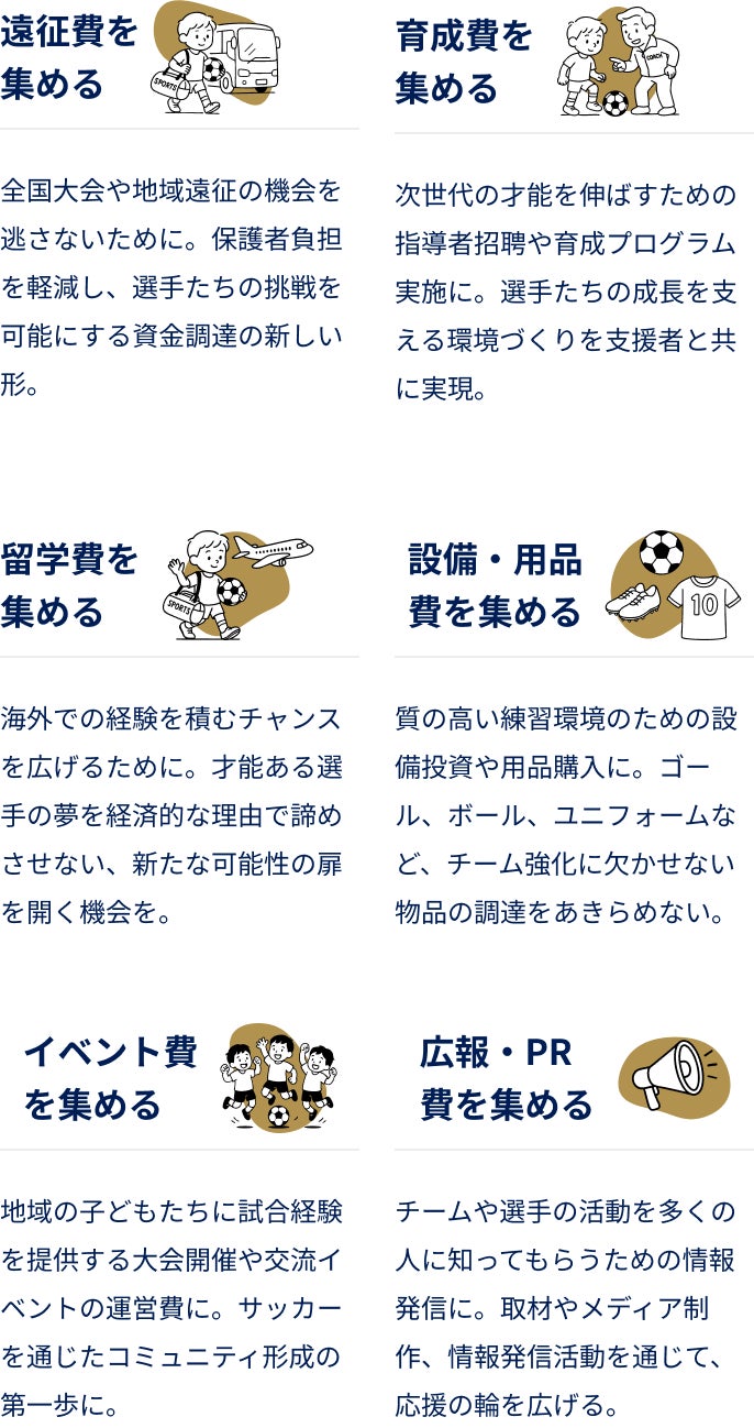 遠征費を集める（全国大会や地域遠征の機会を逃さないために。保護者負担を軽減し、選手たちの挑戦を可能にする資金調達の新しい形）　育成費を集める（次世代の才能を伸ばすための指導者招聘や育成プログラム実施に。選手たちの成長を支える環境づくりを支援者と共に実現）　留学費を集める（海外での経験を積むチャンスを広げるために。才能ある選手の夢を経済的な理由で諦めさせない、新たな可能性の扉を開く機会を）　設備・用品費を集める（質の高い練習環境のための設備投資や用品購入に。ゴール、ボール、ユニフォームなど、チーム強化に欠かせない物品の調達をあきらめない）　イベント費を集める（地域の子どもたちに試合経験を提供する大会開催や交流イベントの運営費に。サッカーを通じたコミュニティ形成の第一歩に）　広報・PR費を集める（チームや選手の活動を多くの人に知ってもらうための情報発信に。取材やメディア制作、情報発信活動を通じて、応援の輪を広げる）