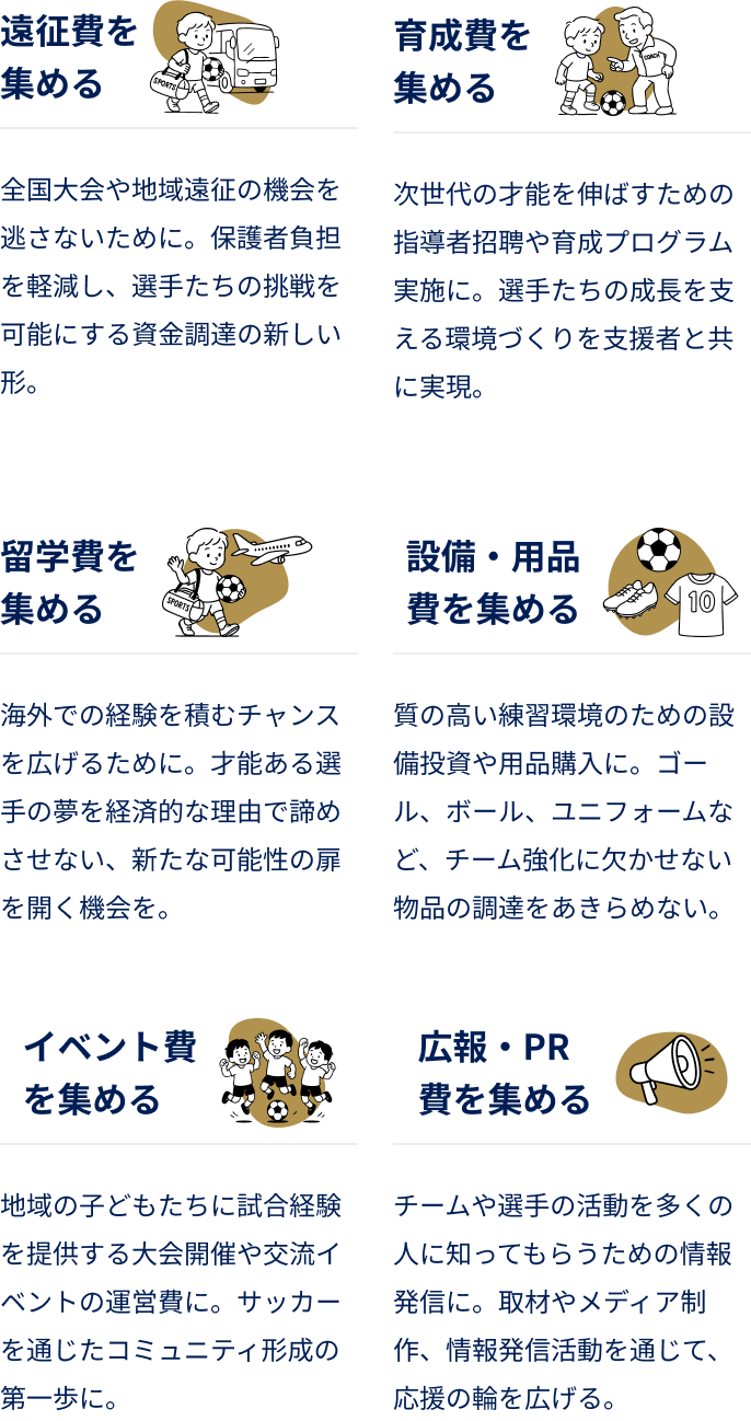 遠征費を集める(全国大会や地域遠征の機会を逃さないために。保護者負担を軽減し、選手たちの挑戦を可能にする資金調達の新しい形) 育成費を集める(次世代の才能を伸ばすための指導者招聘や育成プログラム実施に。選手たちの成長を支える環境づくりを支援者と共に実現) 留学費を集める(海外での経験を積むチャンスを広げるために。才能ある選手の夢を経済的な理由で諦めさせない、新たな可能性の扉を開く機会を) 設備・用品費を集める(質の高い練習環境のための設備投資や用品購入に。ゴール、ボール、ユニフォームなど、チーム強化に欠かせない物品の調達をあきらめない) イベント費を集める(地域の子どもたちに試合経験を提供する大会開催や交流イベントの運営費に。サッカーを通じたコミュニティ形成の第一歩に) 広報・PR費を集める(チームや選手の活動を多くの人に知ってもらうための情報発信に。取材やメディア制作、情報発信活動を通じて、応援の輪を広げる)