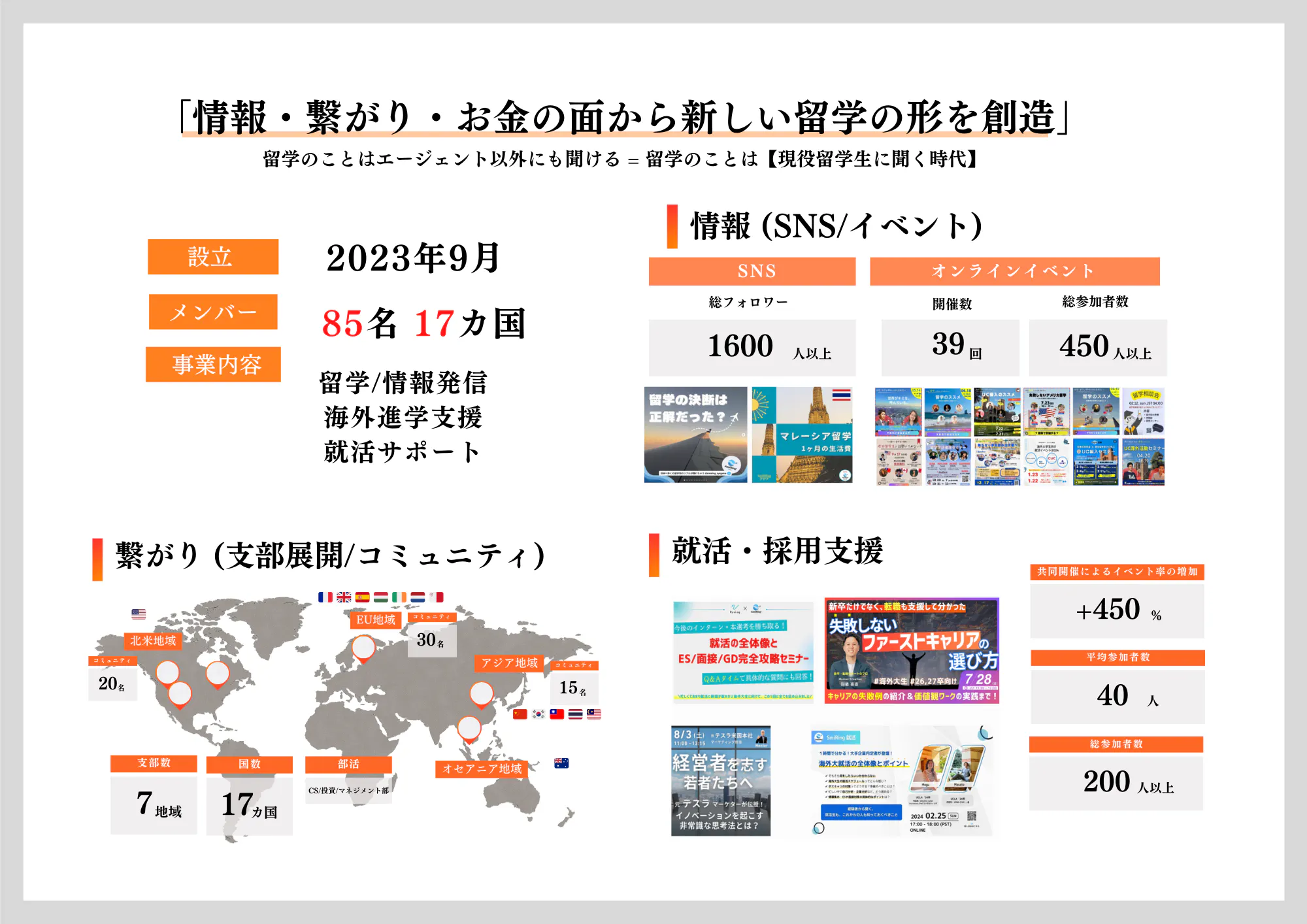 「情報・繋がり・お金の面から新しい留学の形を想像」留学のことはエージェント以外にも聞ける＝留学のことは【現役留学生に聞く時代】　設立 2023年9月　メンバー 85名 17カ国　事業内容　留学/情報発信 海外留学支援 就活サポート　繋がり（支部展開/コミュニティ）　情報（SNS /イベント）　就活・採用支援