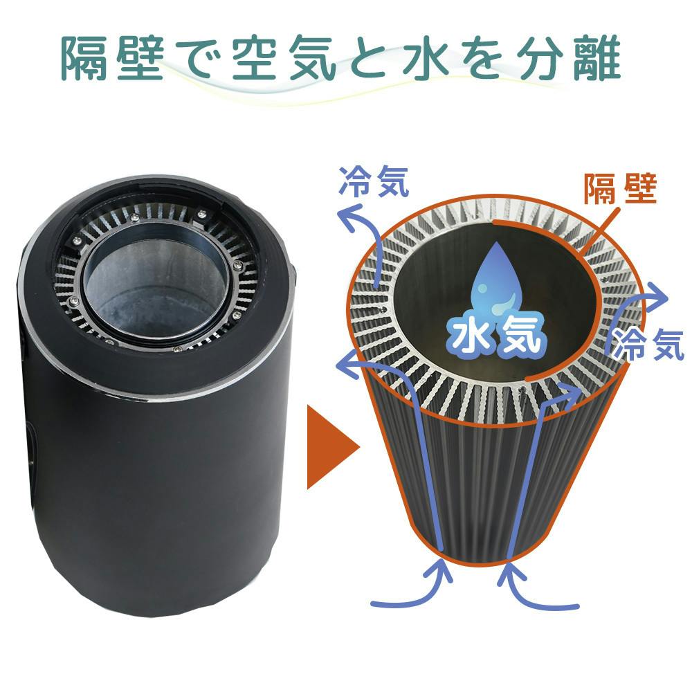 冷媒に電気を使わないエコな冷風機。湿気を出さないドライクーラーVer3