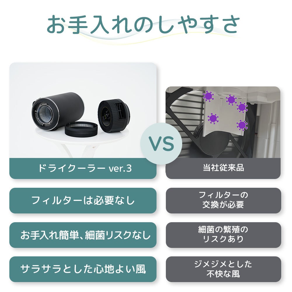 冷媒に電気を使わないエコな冷風機。湿気を出さないドライクーラーVer3