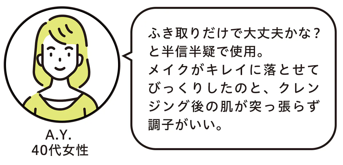 ふき取りだけで大丈夫かな？と半信半疑で使用。 メイクがキレイに落とせてびっくりしたのと、クレンジング後の肌が突っ張らず調子がいい。（A.Y. 40代女性）