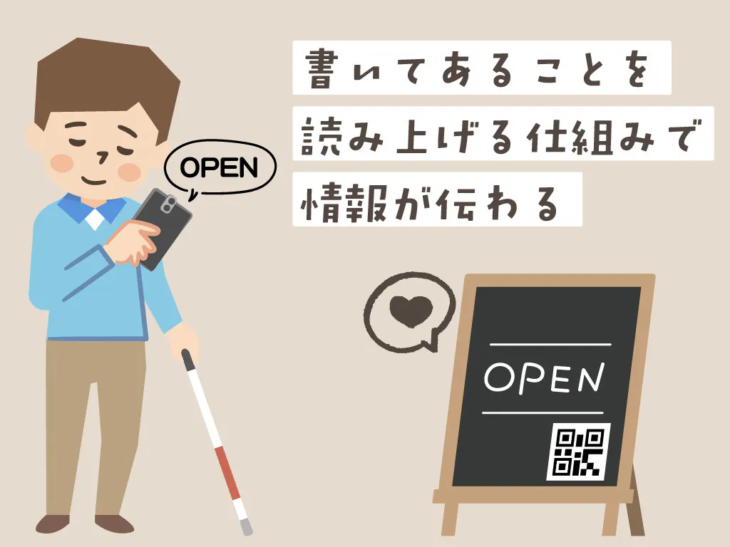 図解2。もし、看板やチラシ、飲食店のメニューひょうなどに書いてある文字情報を、スマホを使って音声データとして再生できる仕組みがあったら、多くの人に情報を届けることが可能になります。