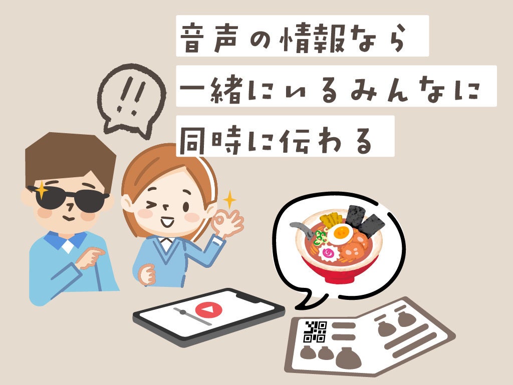 図解4。メニュー内容を音声で聞くことができれば、晴眼者も視覚障害者も、同時に情報を受け取って、同時に「おいしそう!」と感じることができますね!