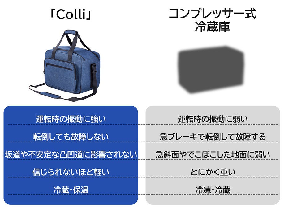 5~55度まで冷蔵・保温が可能！ペルチェ素子採用の折りたためる保温保冷