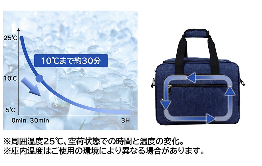 5~55度まで冷蔵・保温が可能！ペルチェ素子採用の折りたためる保温保冷