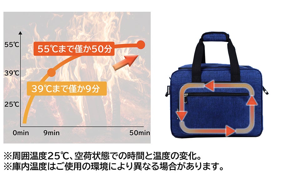 5~55度まで冷蔵・保温が可能！ペルチェ素子採用の折りたためる保温保冷