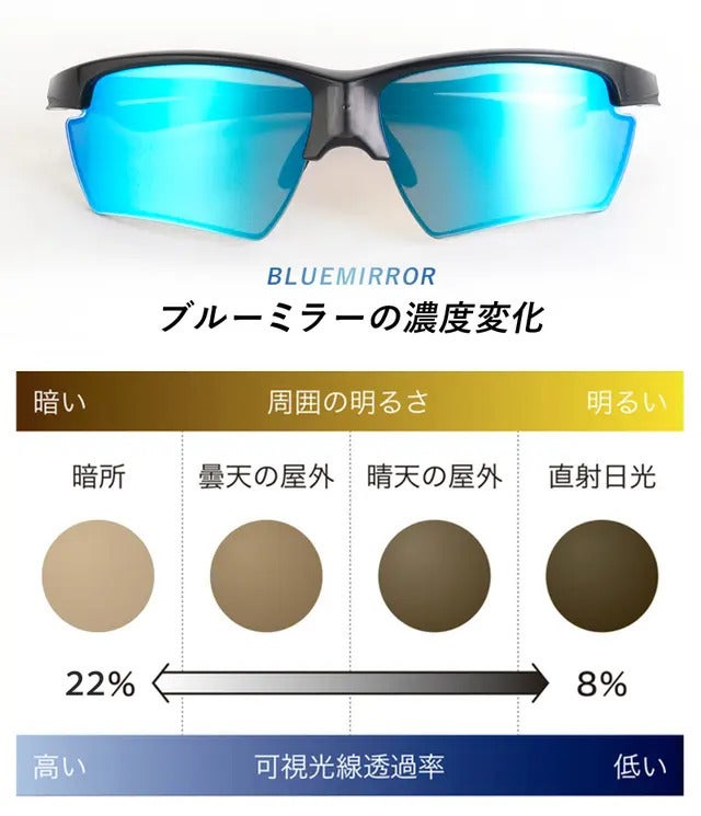 充電不要！光をコントロールする自動センサー搭載で視界の明るさを瞬時