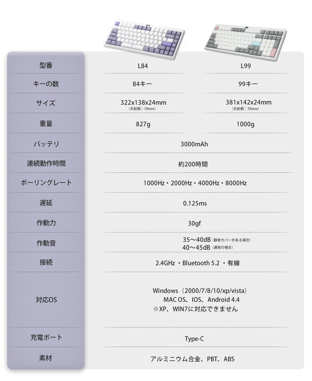 安い NIZキーボード：30gfの軽やかさと35dBの低騒音、極上の打鍵体験 テープ・マスキングテープ