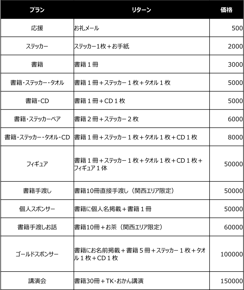 みんなで創るtkマガジン を創るサポーター募集 Campfire キャンプファイヤー