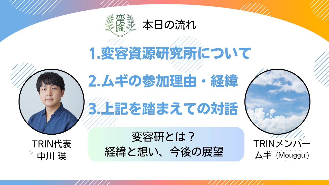 本日の流れ、1.変容資源研究所について。2.ムギの参加理由・経緯。3.上記を踏まえての対話。