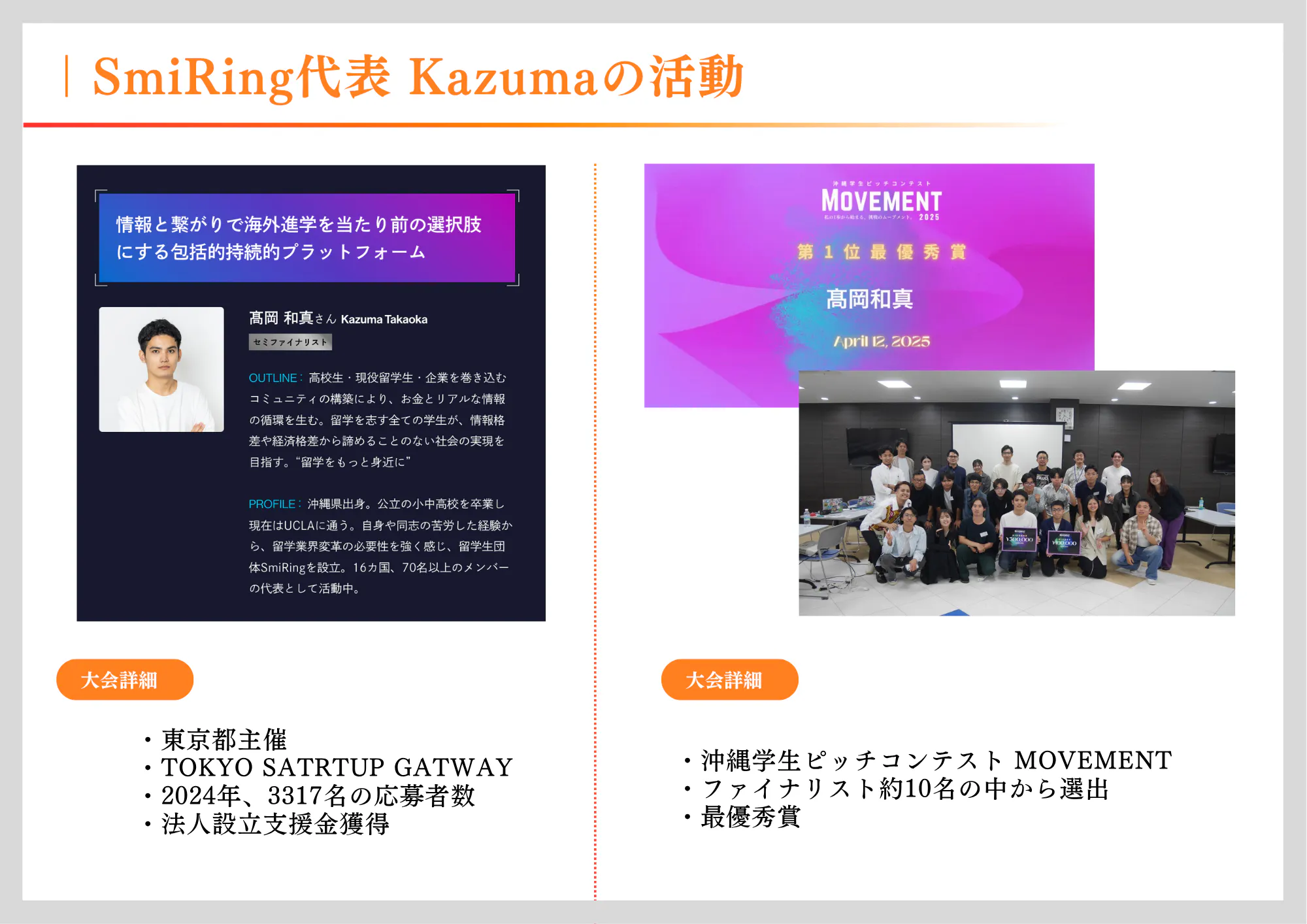 SmiRing代表 Kazumaの活動　大会詳細 ・東京都主催＿TOKYO STARTUP GATEWAY・1014年、3317名の応募者数・法人設立支援金を獲得　大会詳細・沖縄学生ピッチコンテスト　MOVEMENT・ファイナリスト役10名の中から選出 ・最優秀賞