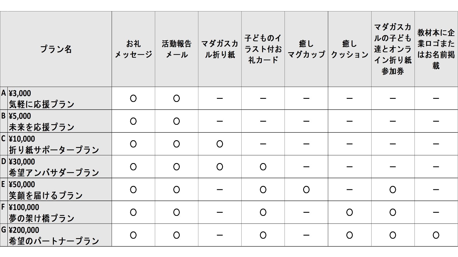 リターンについて