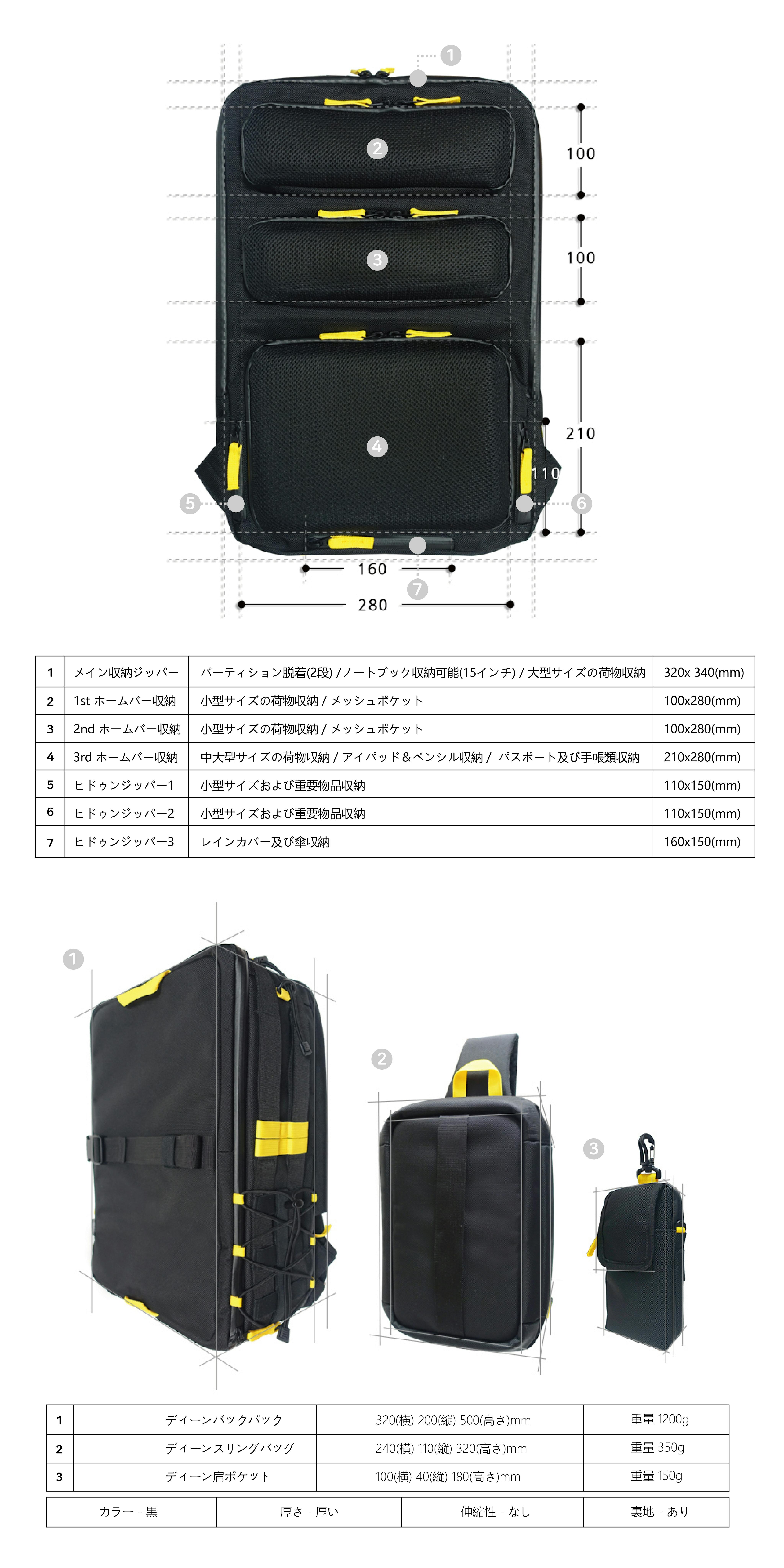 背面ジッパーで盗難防止 3種類の組み合わせ可能なトラベルバッグ dean campfire キャンプファイヤー