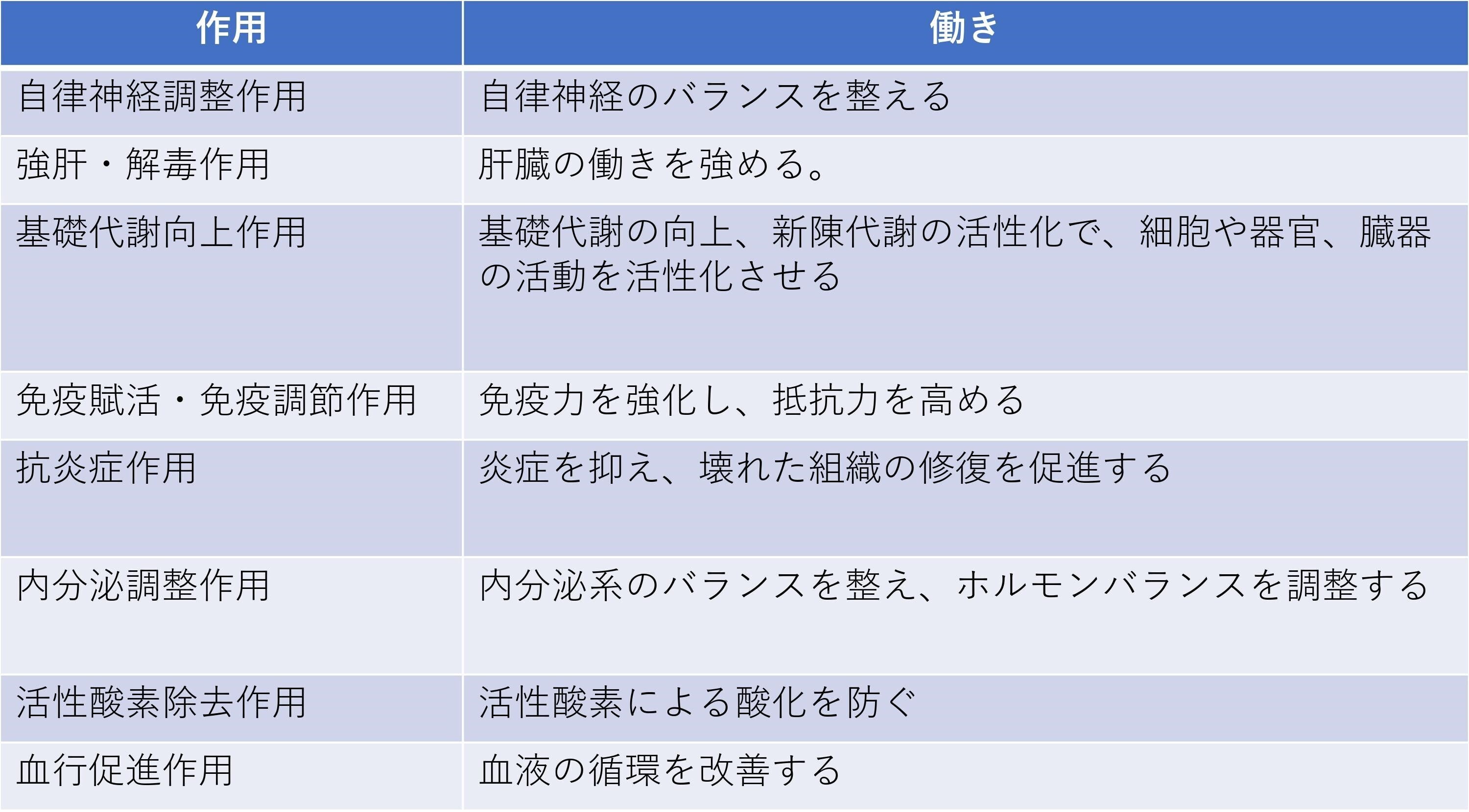 プラセンタ作用
