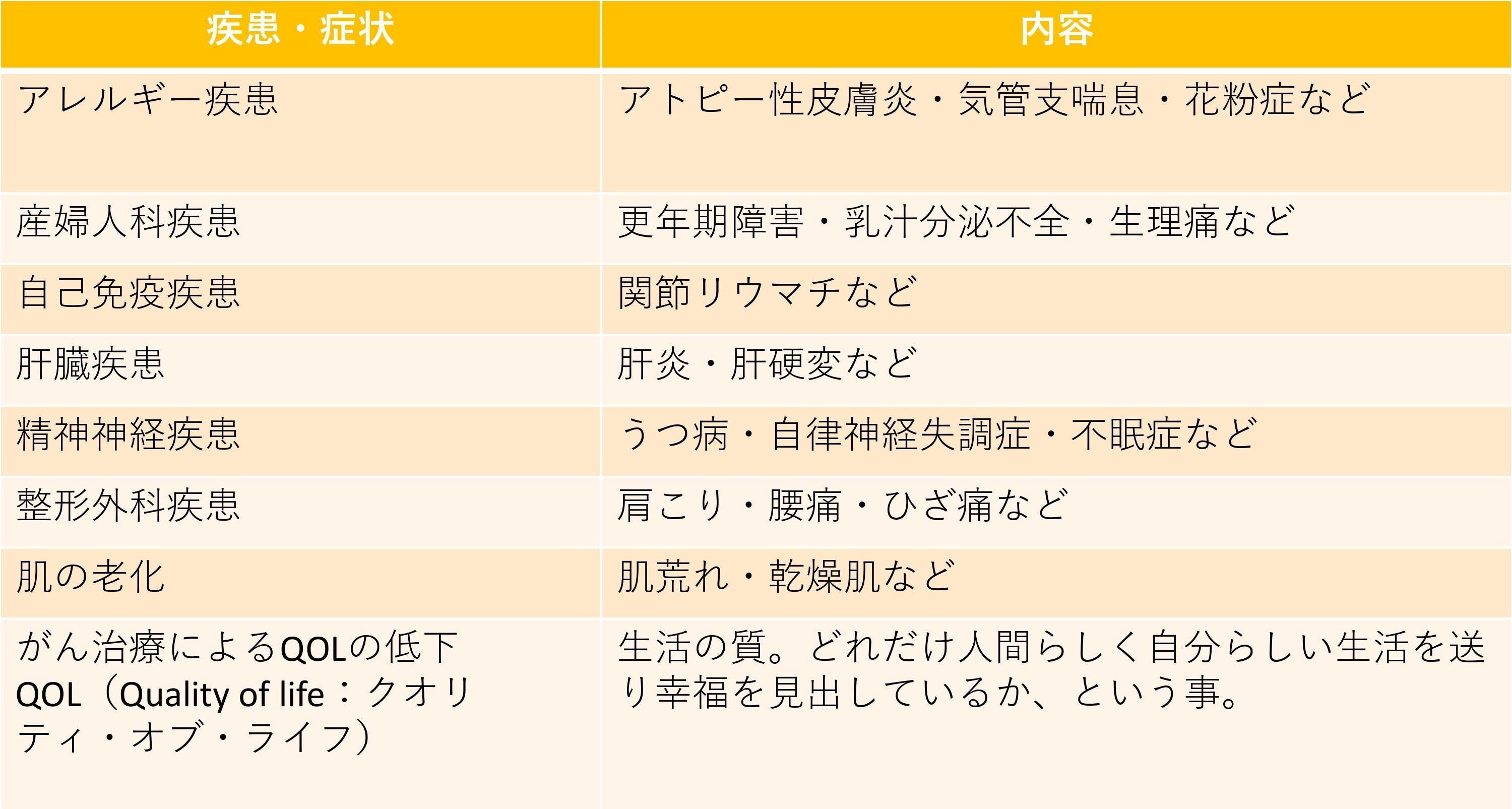 プラセンタ疾患